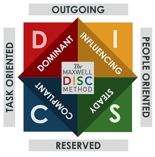 DISC Diagram